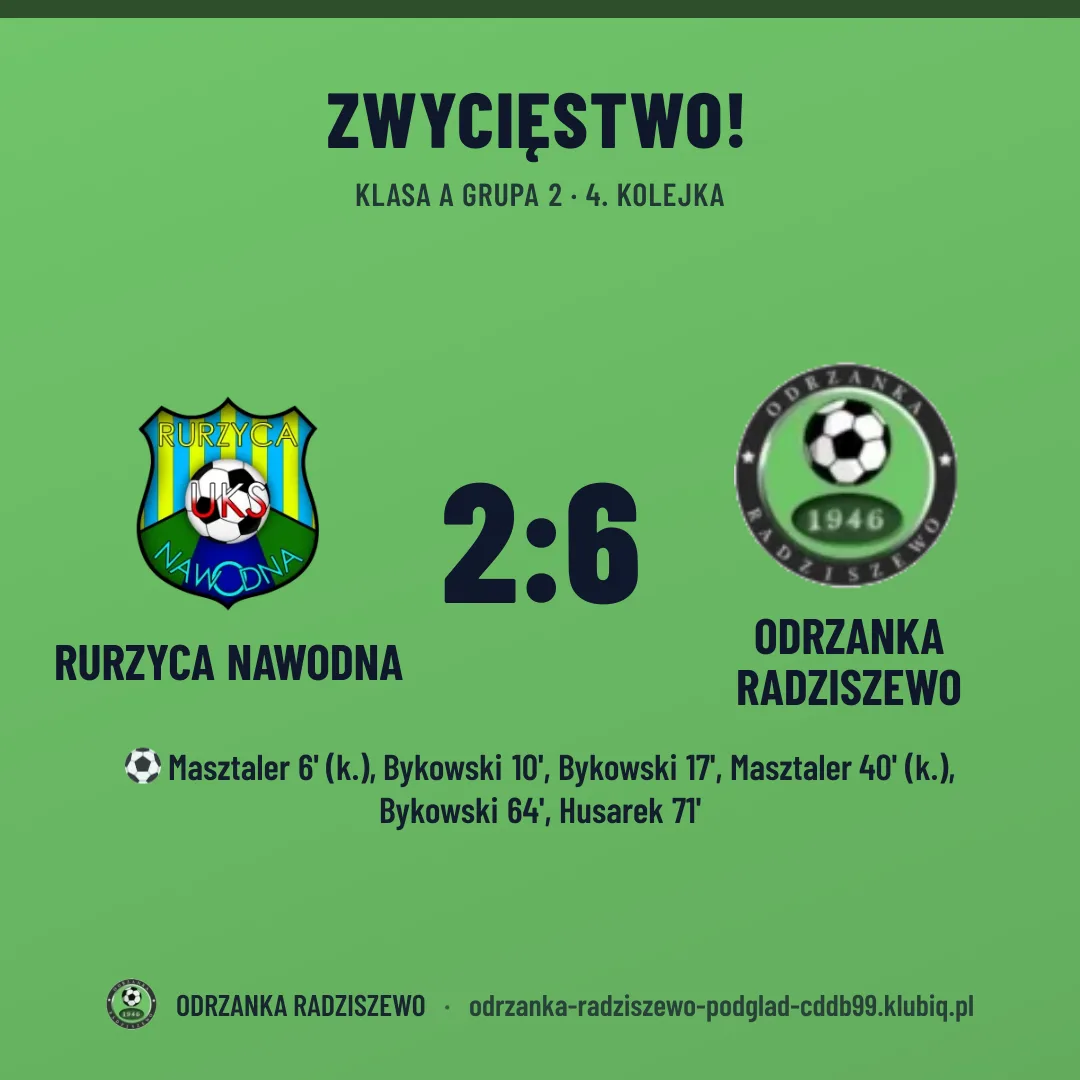 RURZYCA NAWODNA 2:6 Odrzanka Radziszewo
